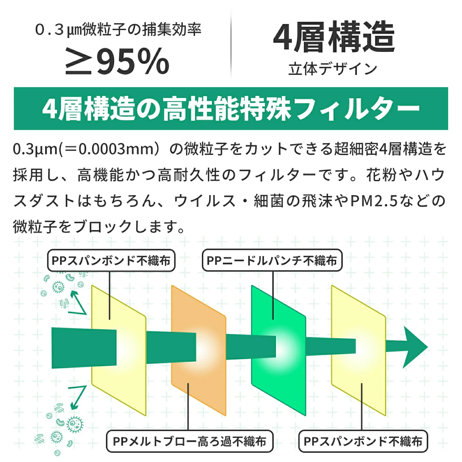 N95防護マスク