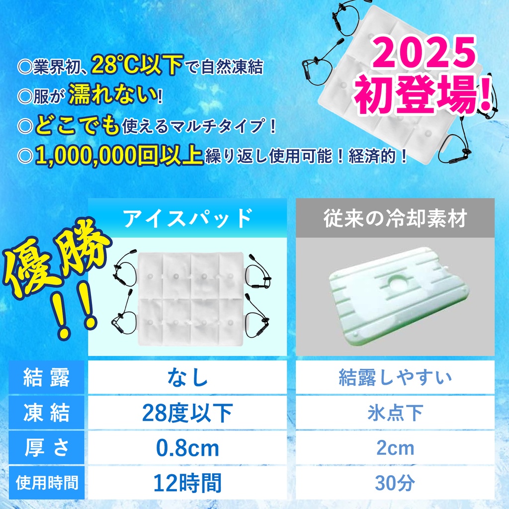 クールパッド