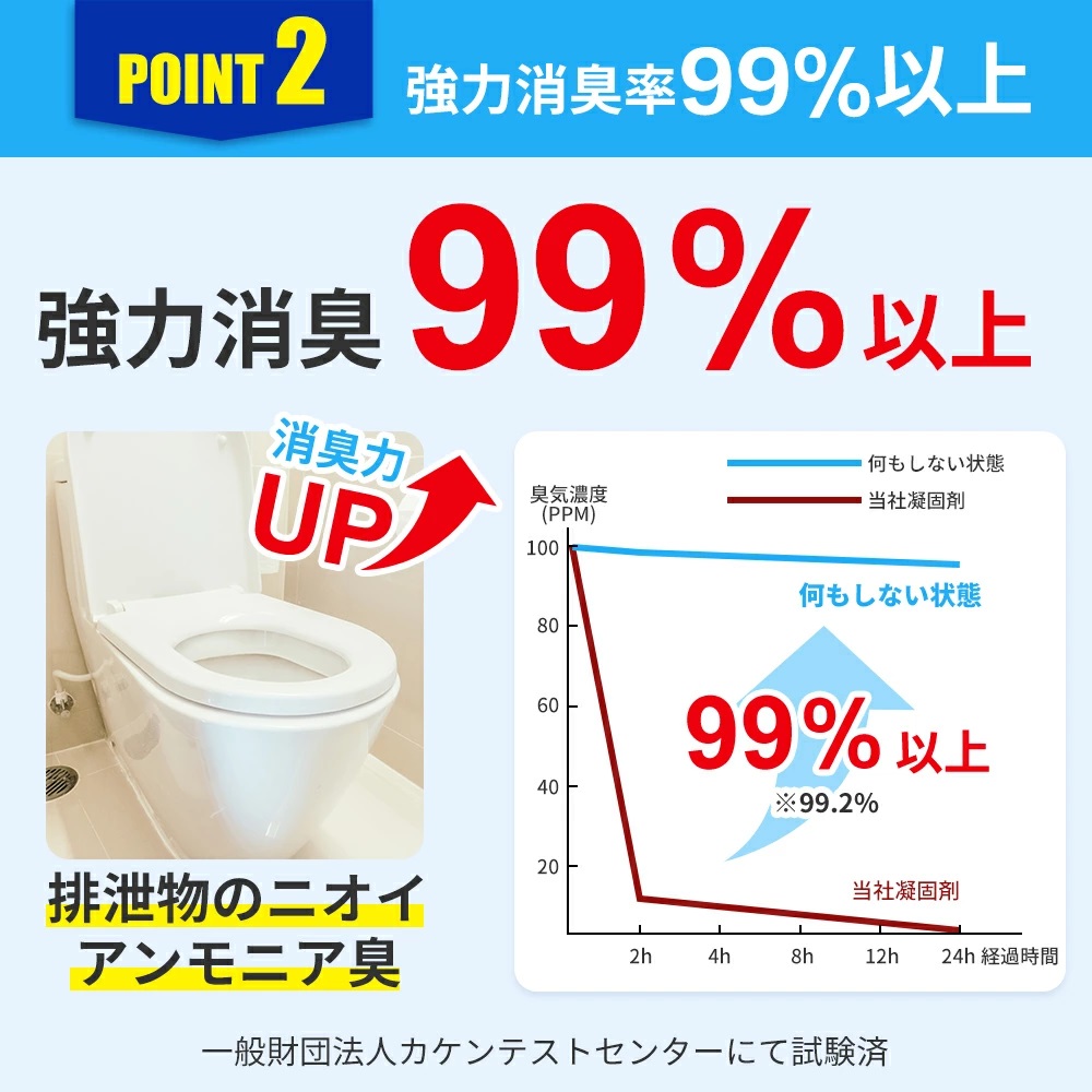非常用簡易トイレ（50回分）