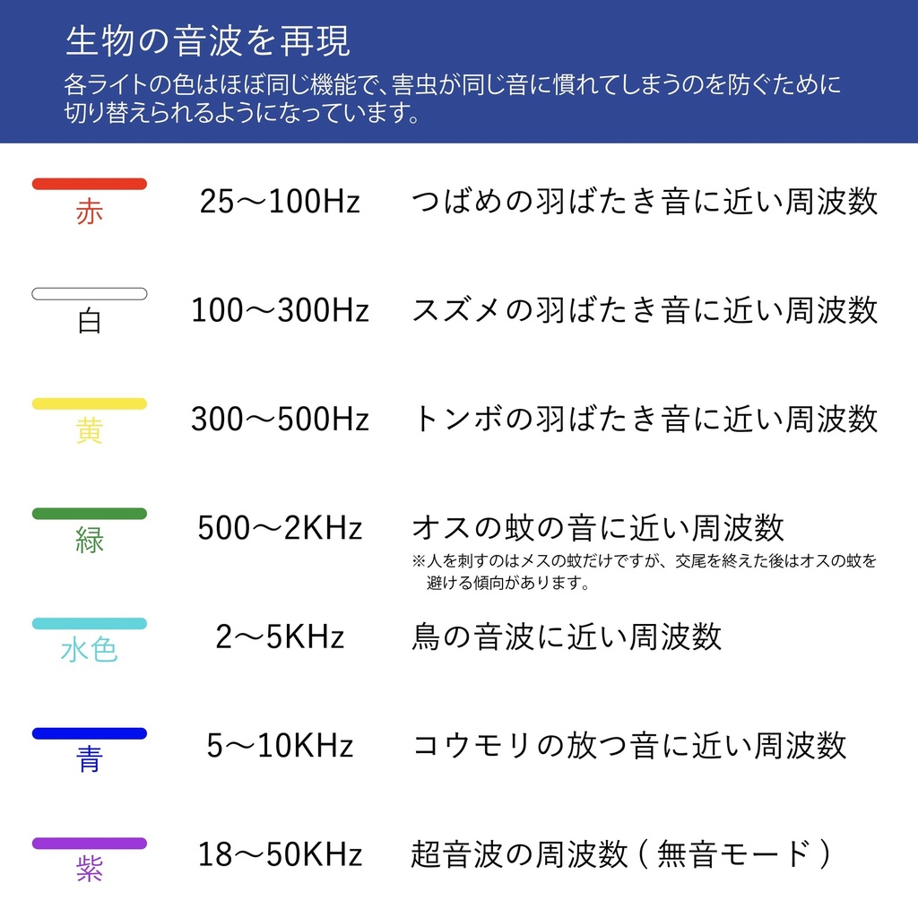 虫よけキーホルダー