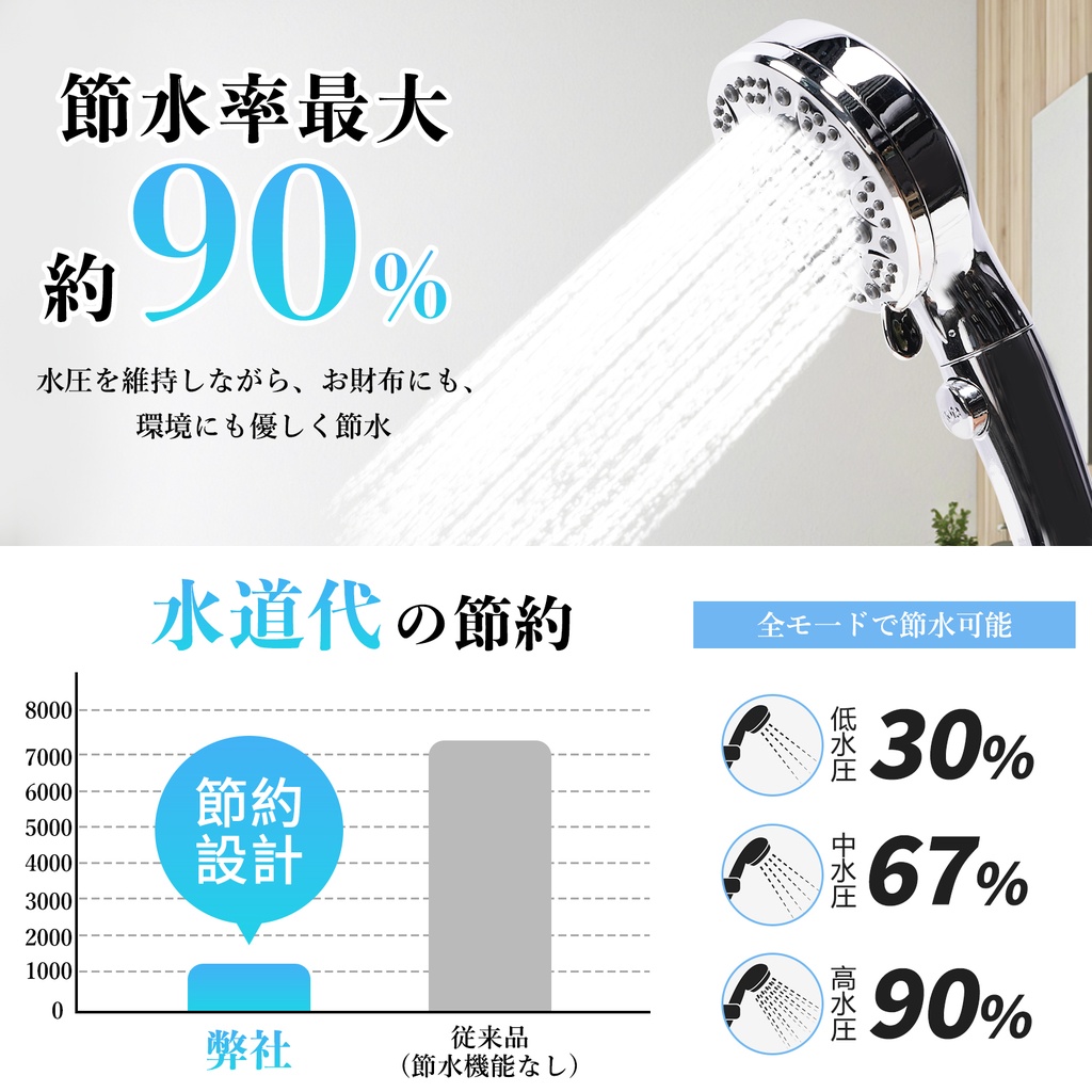 シャワーヘッド