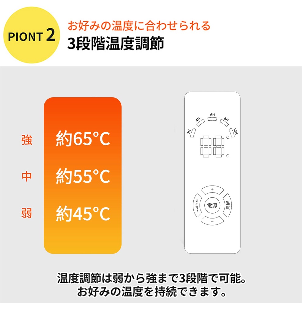 5面パネルヒーター